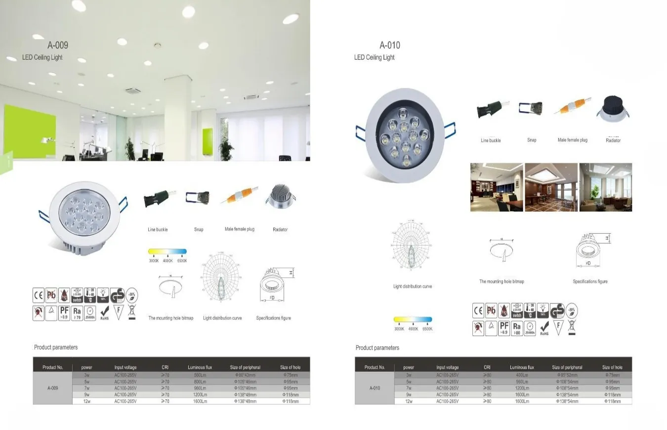 LED Ceiling Lighting System Solutions (5)