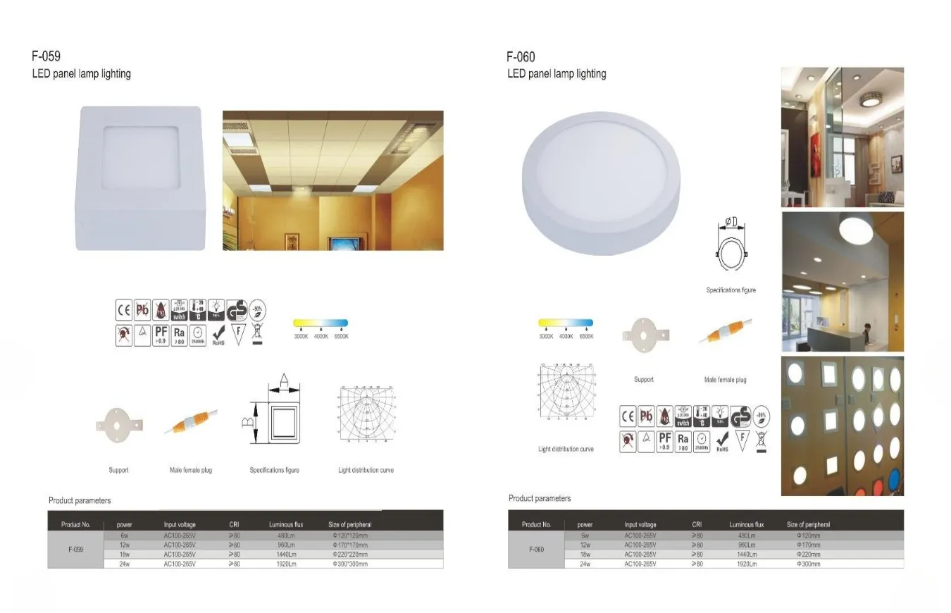 LED Panel Lamp Lighting System Solutions (2)