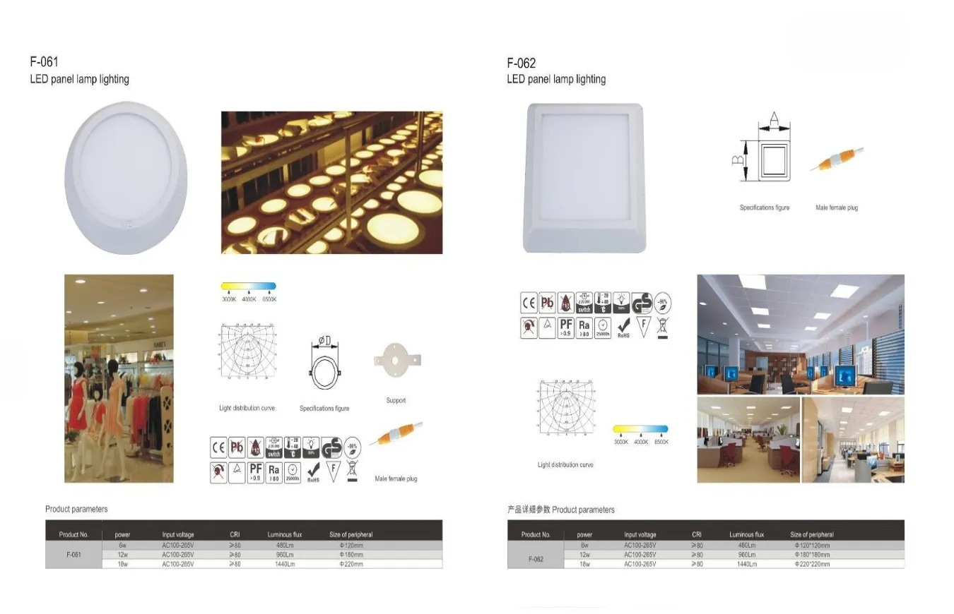 LED Panel Lamp Lighting System Solutions (3)