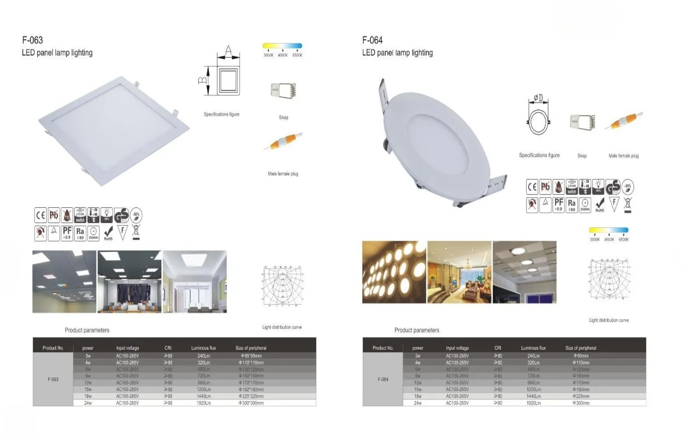 LED Panel Lamp Lighting System Solutions (4)