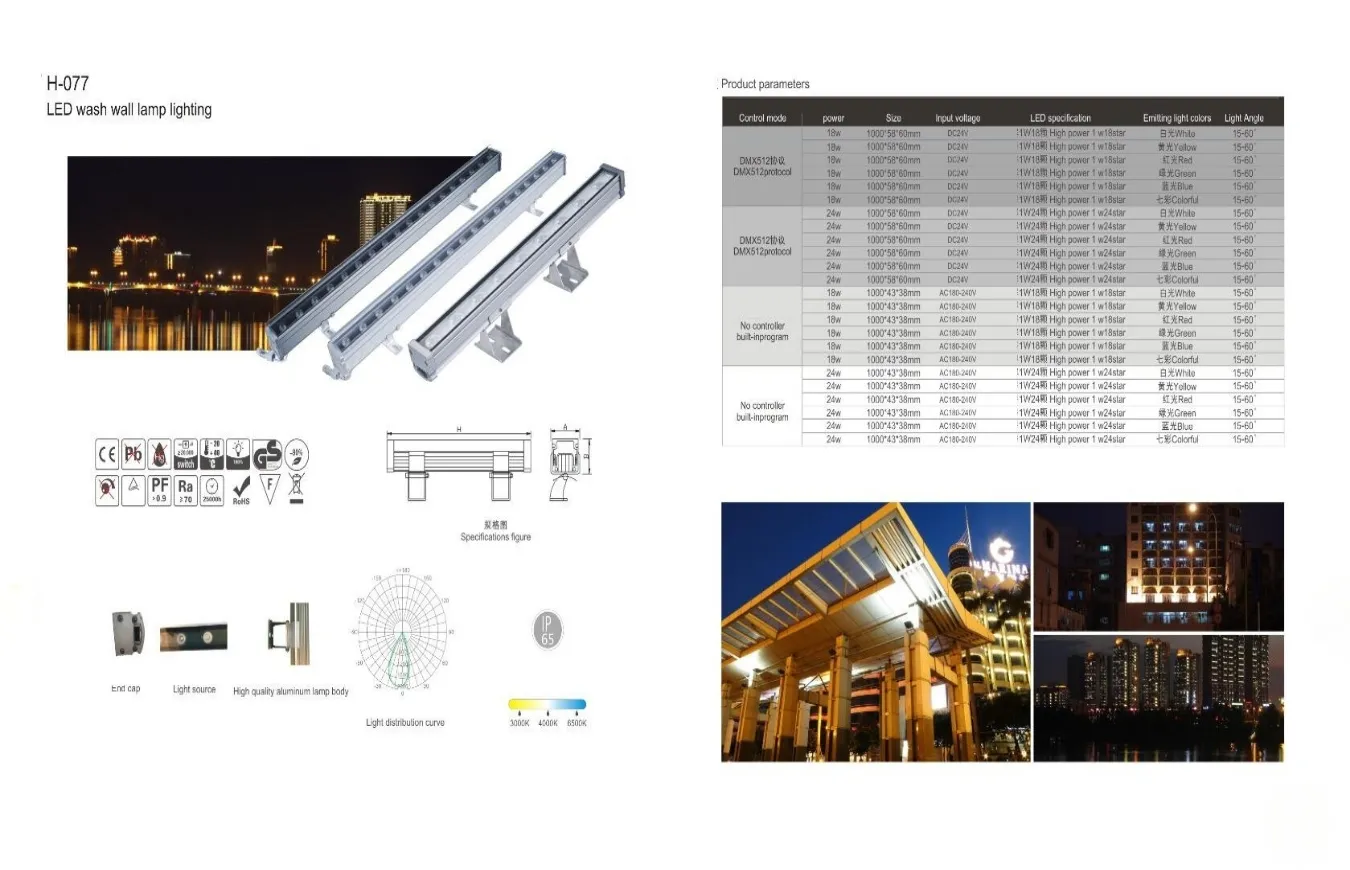 LED Wash Wall Lamp Lighting System Solutions (2)